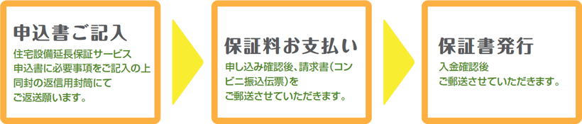 お申込み手続きの流れ