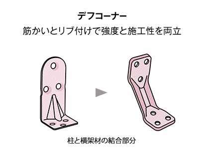 デフコーナー。筋かいとリブ付けで強度と施工性を両立。