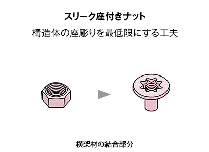 スリーク座付きナット。構造体の座彫りを最低限にする工夫。