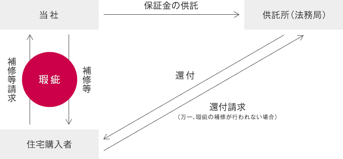 [図説]