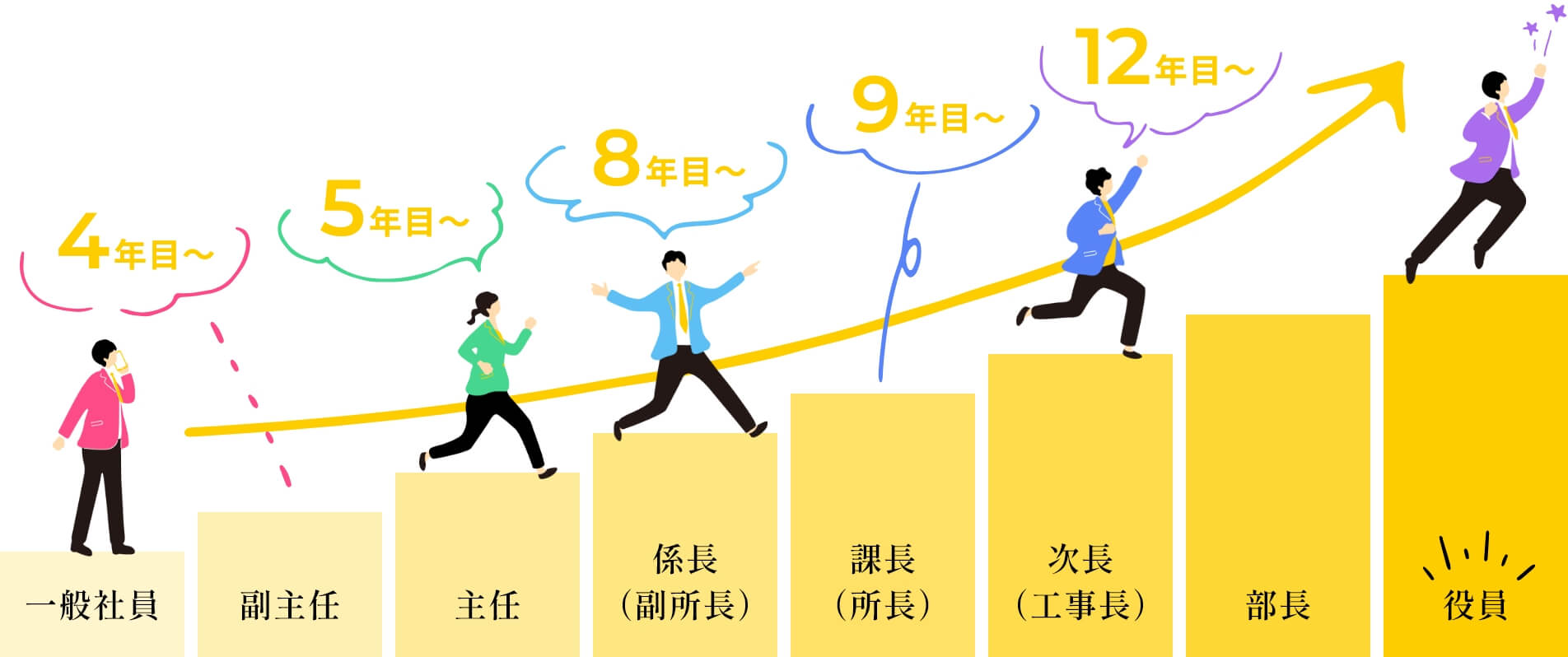 キャリアステップ
