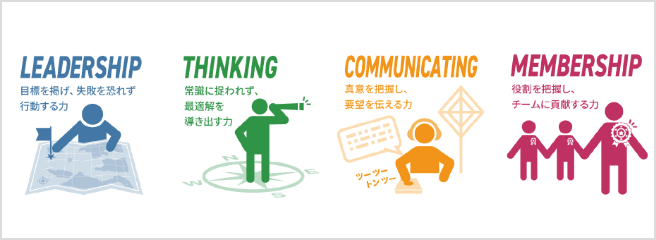 アーネストワン診断