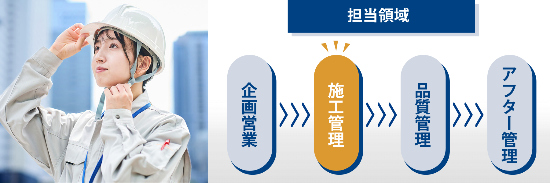 �A�[�l�X�g�����̎{�H�Ǘ��E