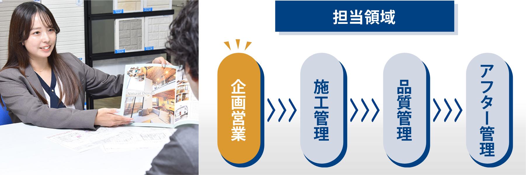 �A�[�l�X�g�����̎{�H�Ǘ��E