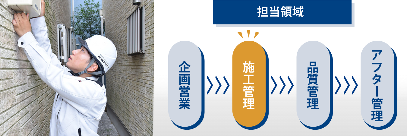 �A�[�l�X�g�����̎{�H�Ǘ��E