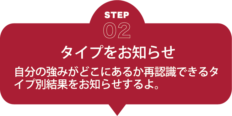 STEP02 �^�C�v�����m�点 �����̋��݂��ǂ��ɂ��邩�ĔF���ł���^�C�v�ʌ��ʂ����m�点�����B